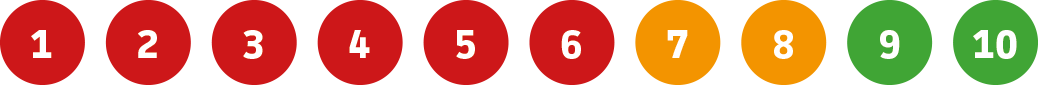 Customer Satisfaction Survey